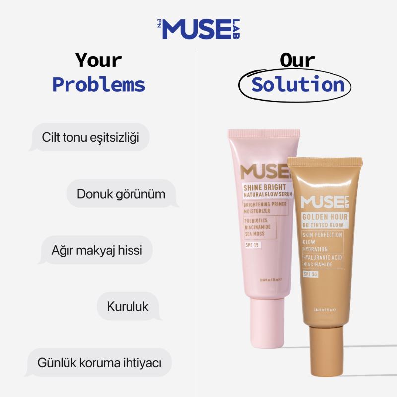 Muse Lab — problems vs solution comparison